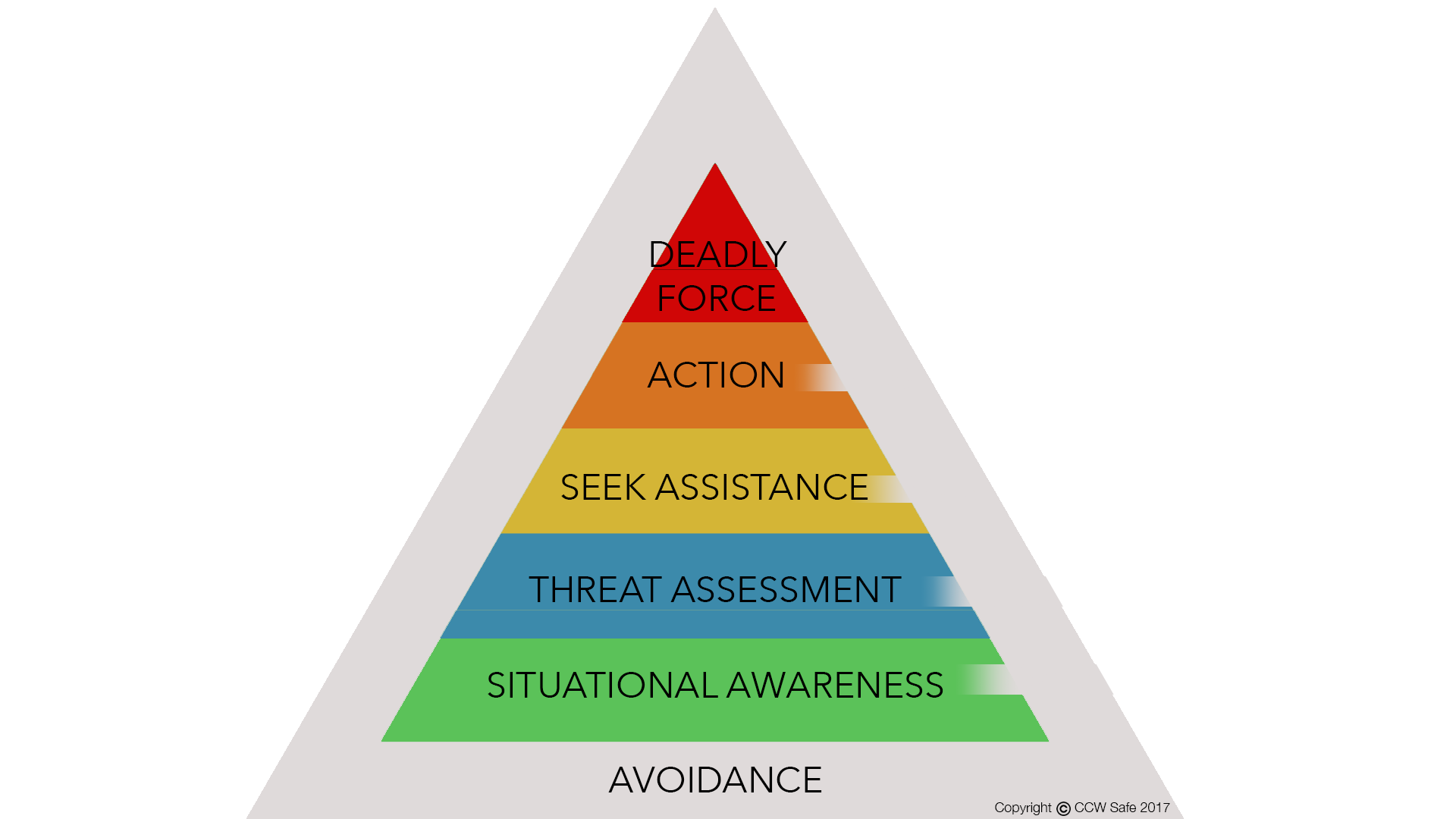 Situational Awareness and the Civilian Use of Force